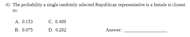 4) The probability a single randomly selected Republican representative is a