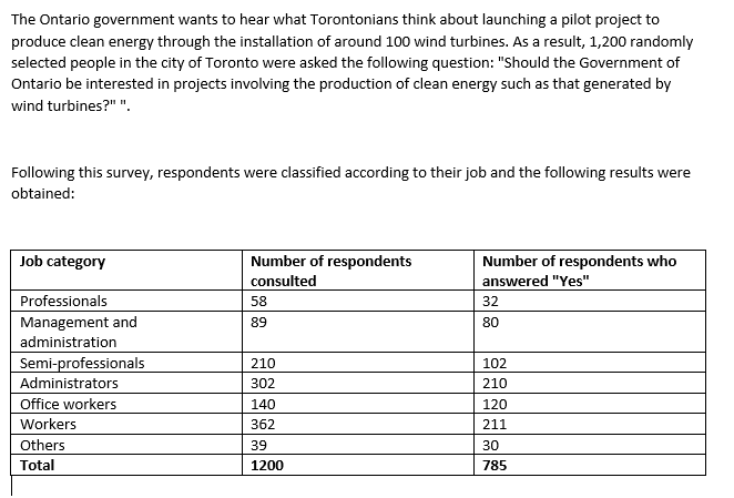 The Ontario government wants to hear what Torontonians think about launching a
