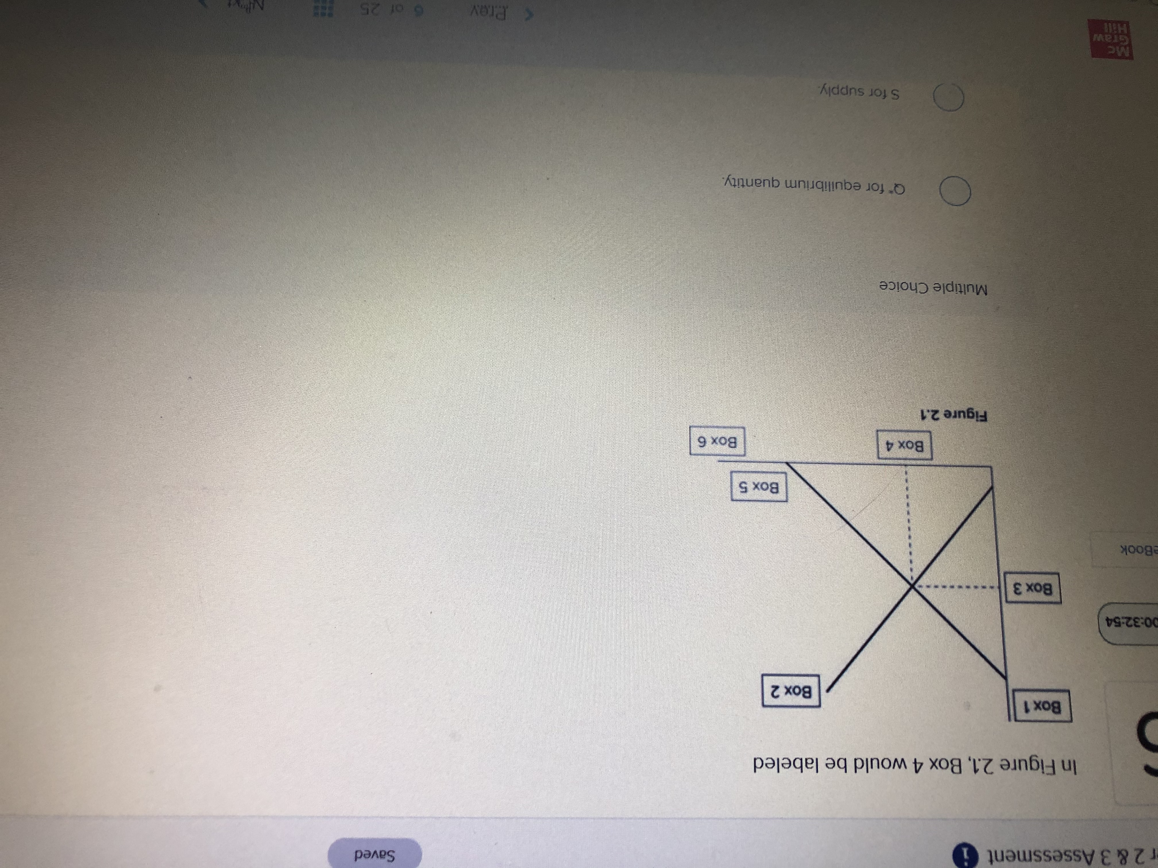 for supply. P for price. D for demand. Mc Graw Hill Type