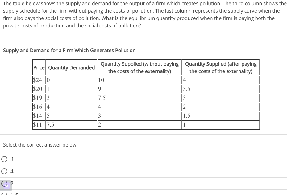  The table below shows the supply and demand for the output