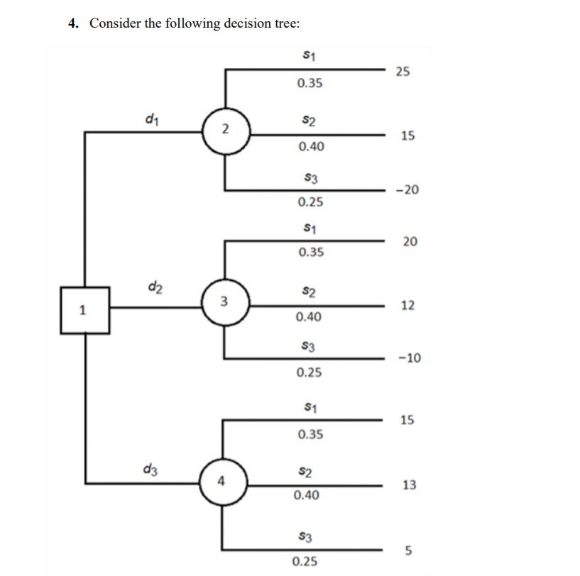 4. Consider the following decision tree: $1 25 0.35 d1 $2