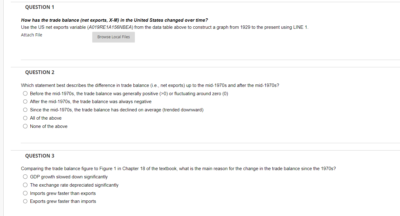 (https://fred.stlouisfed.org/) QUESTION 1 How has the trade balance (net exports, X-M) in