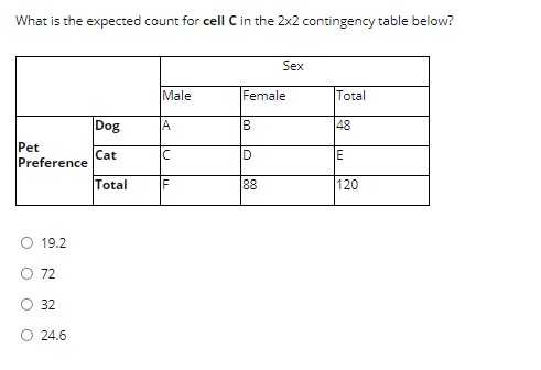 please explain which one is correct and explain why the other answers