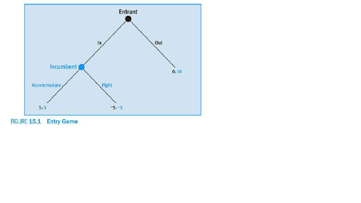 ContextIn our Managerial Economics textbook, we consider a sequential-move game in which