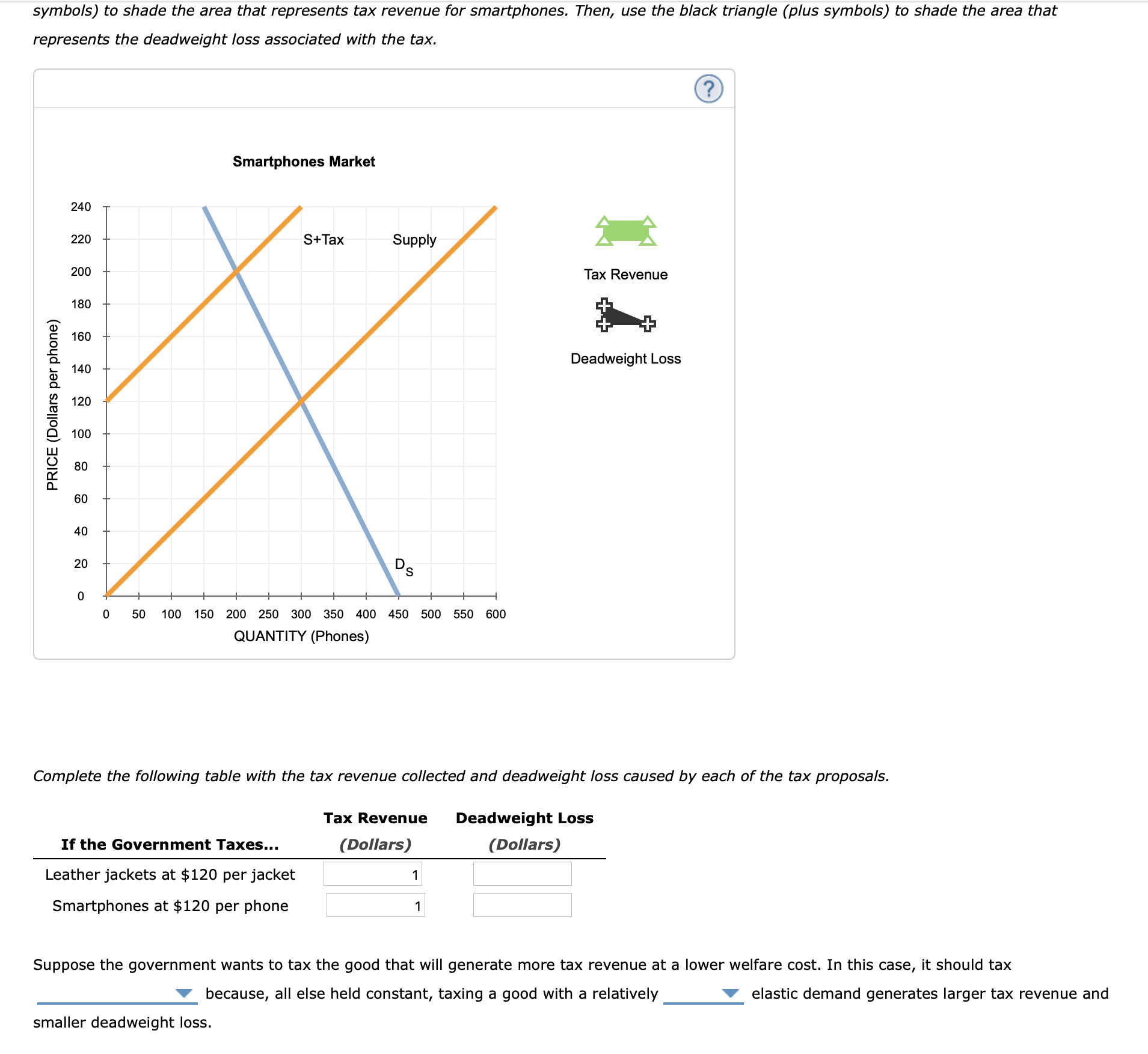 smartphones . The drop down choices for the second one are :