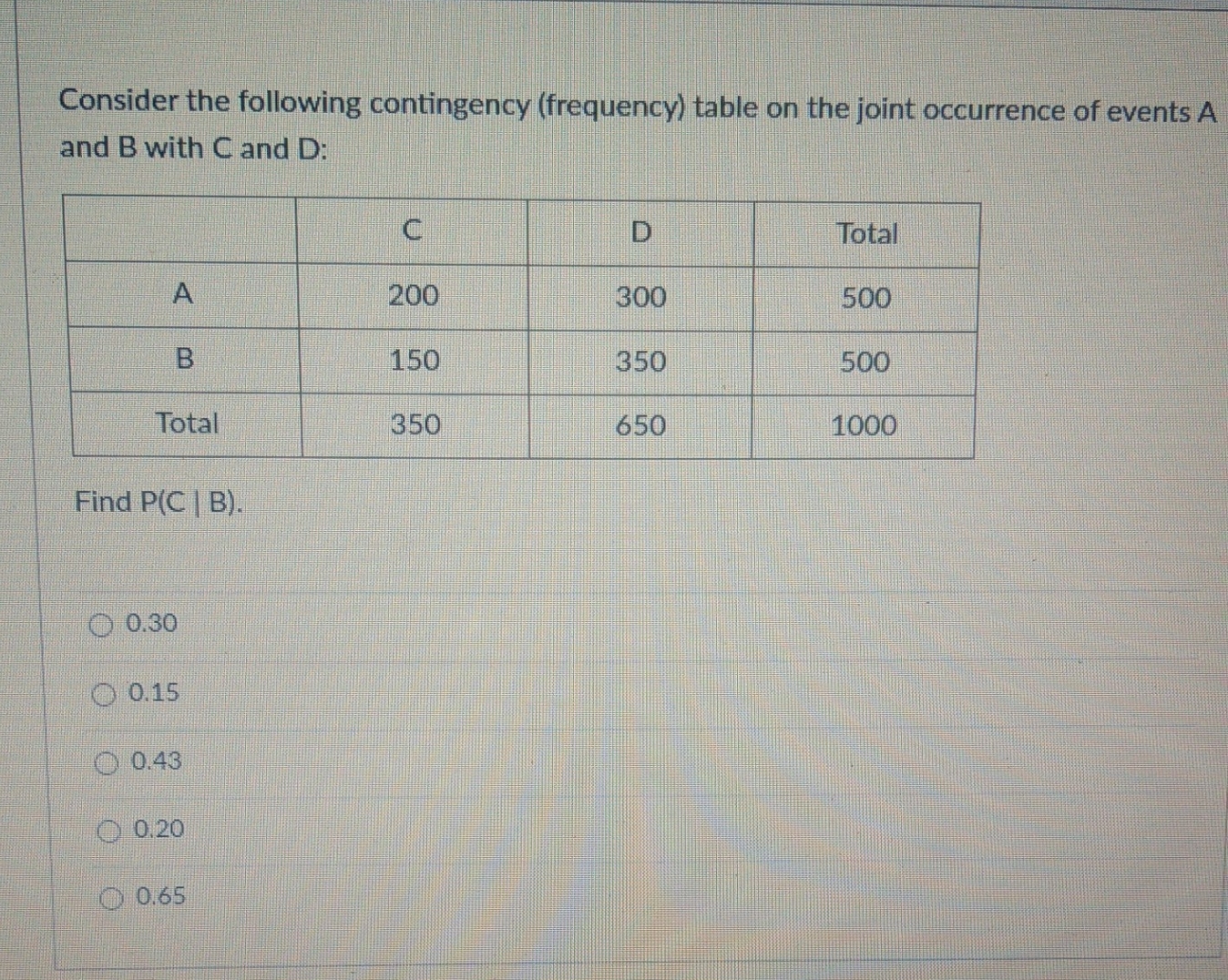 please show steps Consider the following contingency (frequency) table on the joint