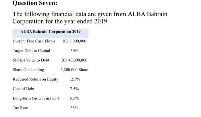  Question Seven: The following financial data are given from ALBA Bahrain