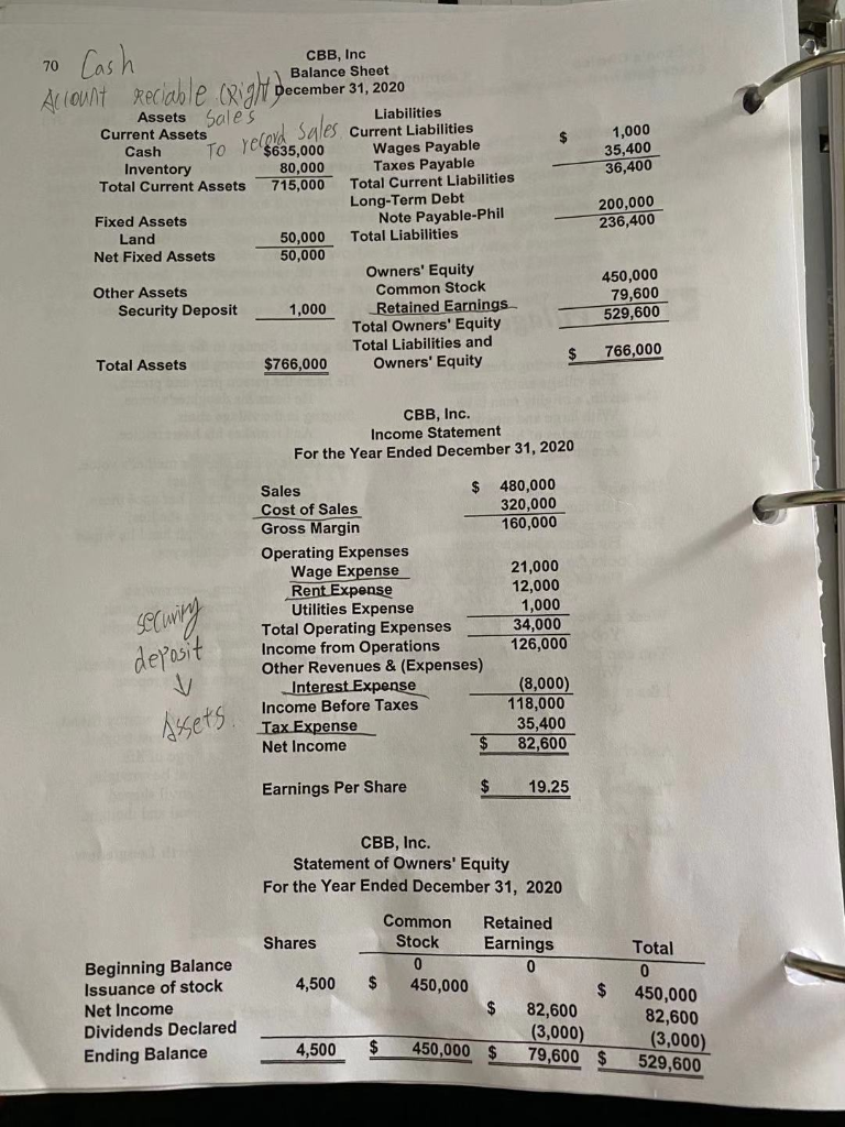 a Beamer business on January 1, 2020. She started with $600,000; 400,000