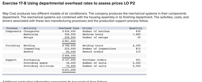  Exercise 17-8 Using departmental overhead rates to assess prices LO P2