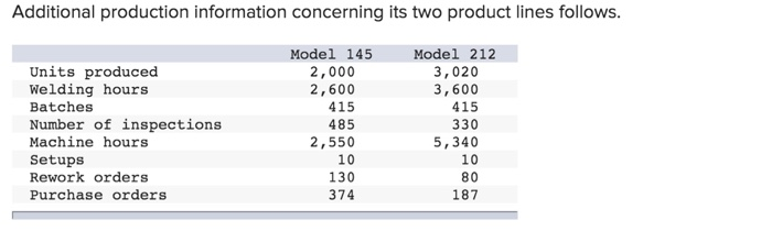 Way Cool produces two different models of air conditioners. The company produces