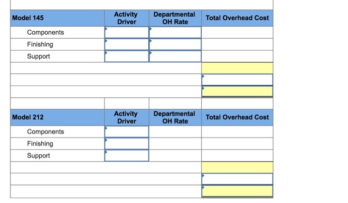 drivers associated with these two manufacturing processes and the production support process