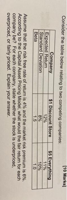  Consider the table below relating to two competing companies: [10 Marks]