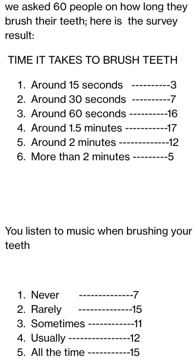 Divide your survey results found BELOW using the responses to to each
