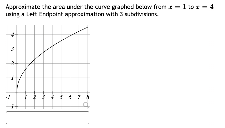 I need help Approximate the area under the curve graphed below from