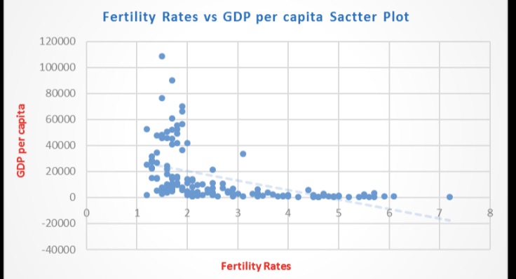 This is a two variable statical anylsis please write a data discussion