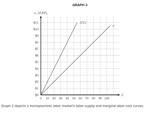 question 36 GRAPH 2 w. MRPL $11 MLC $10 $9 $8 $7