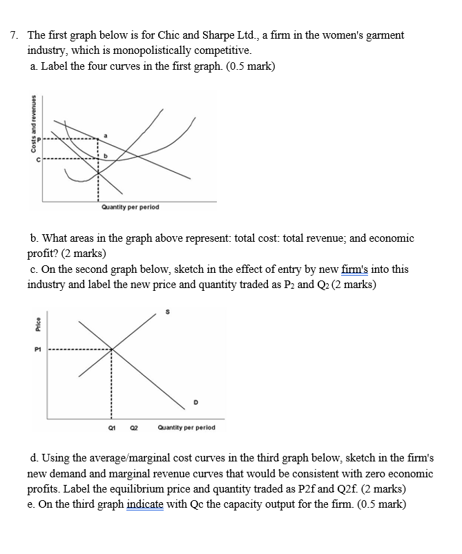 7. The first graph below is for Chic and Sharpe Ltd.,