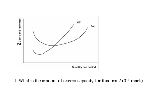 a firm in the women's garment industry, which is monopolistically competitive. a.