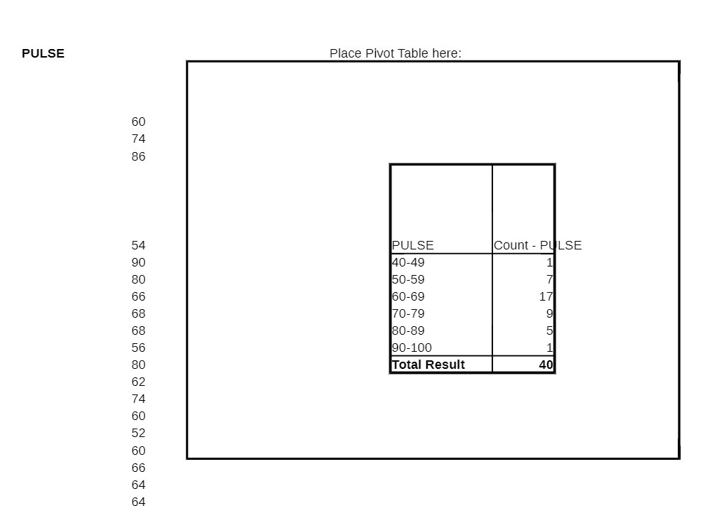 PULSE 74 86 66 56 62 74 52 66 Place Pivot Table