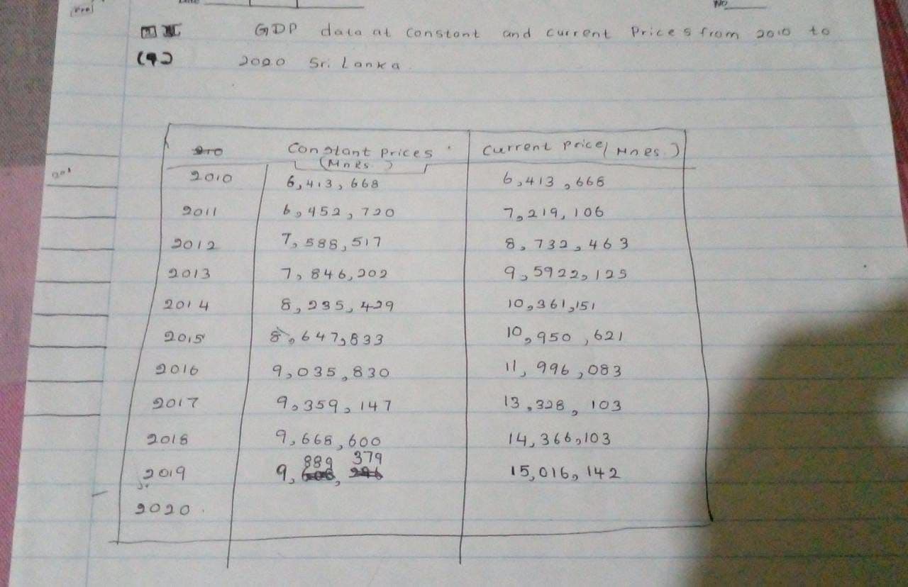 Frel GDP data at constant and current Prices from 2010 to