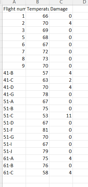  A B D Flight num Temperate Damage 1 66 0 2