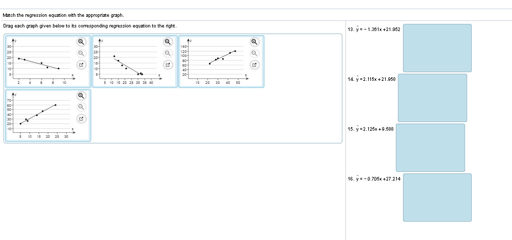 how do you do Match the regression equation with the appropriate graph.