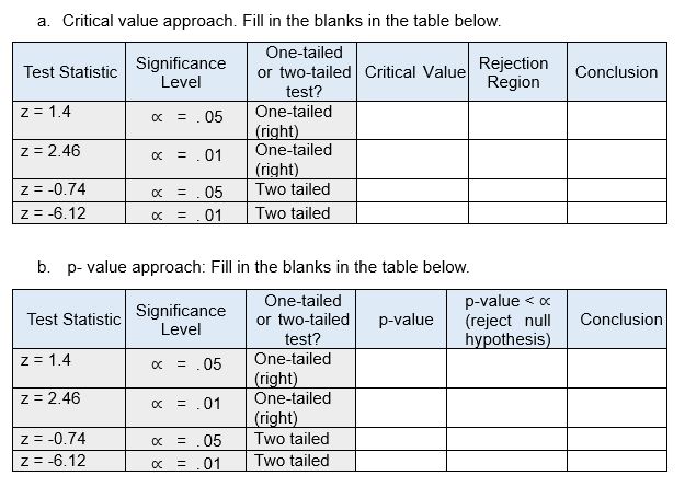 Hello, would you please help me to analyze this table? please do