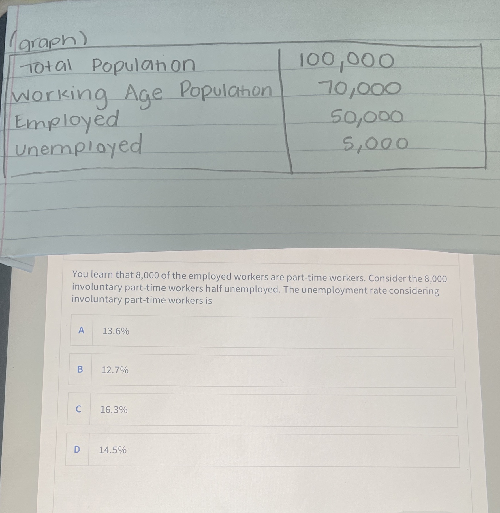 ( graph ) Total Population 100,000 working Age Population 70,000 Employed