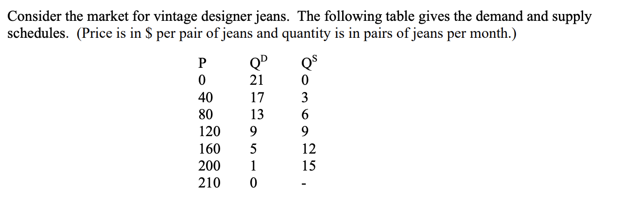 How would the consumer surplus, producer surplus and total surplus be calculated?