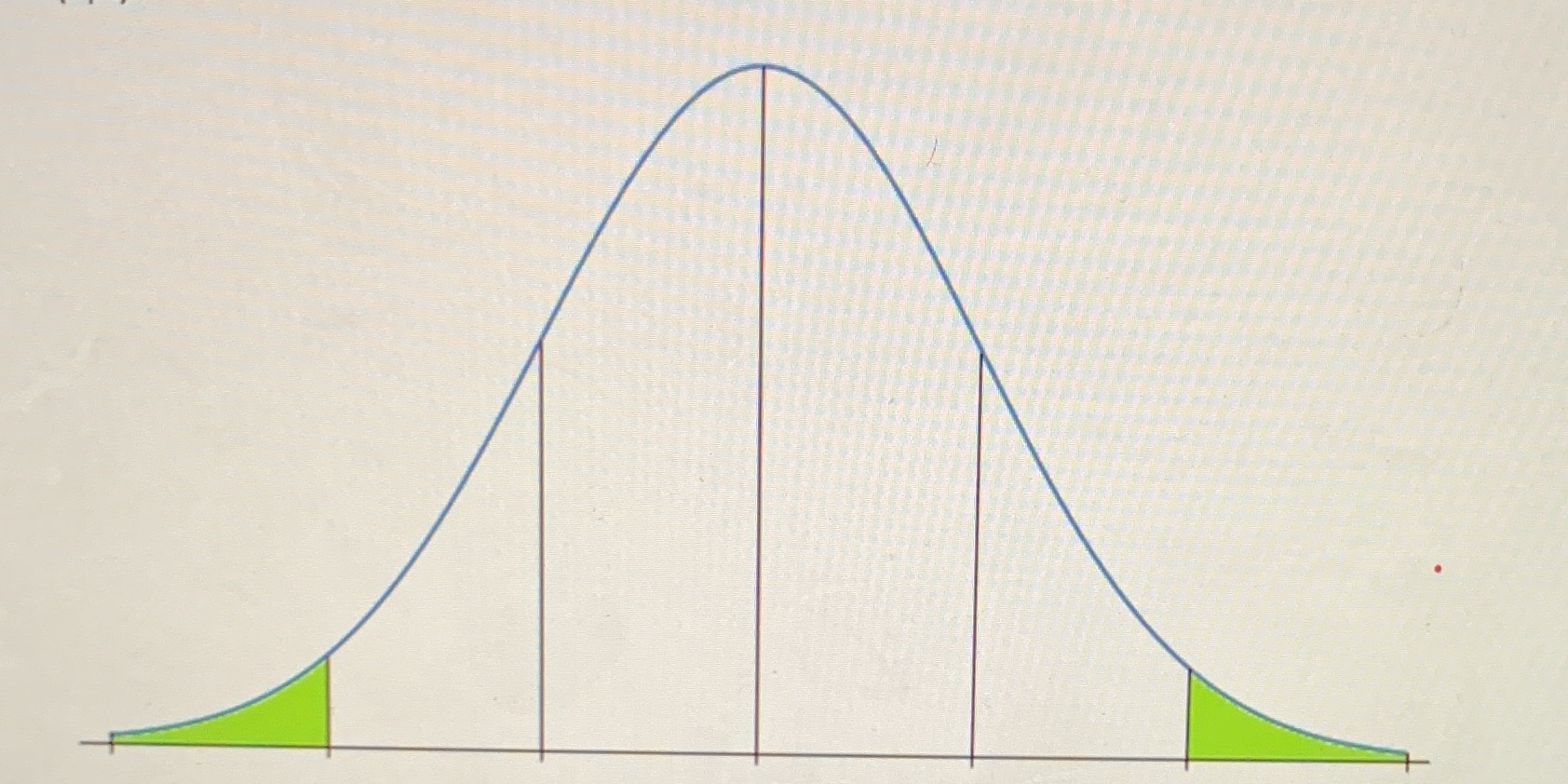 What percent or probability is shaded under this normal distribution curve, explain