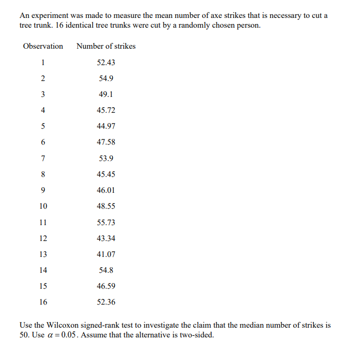 An experiment was made to measure the mean number of axe strikes