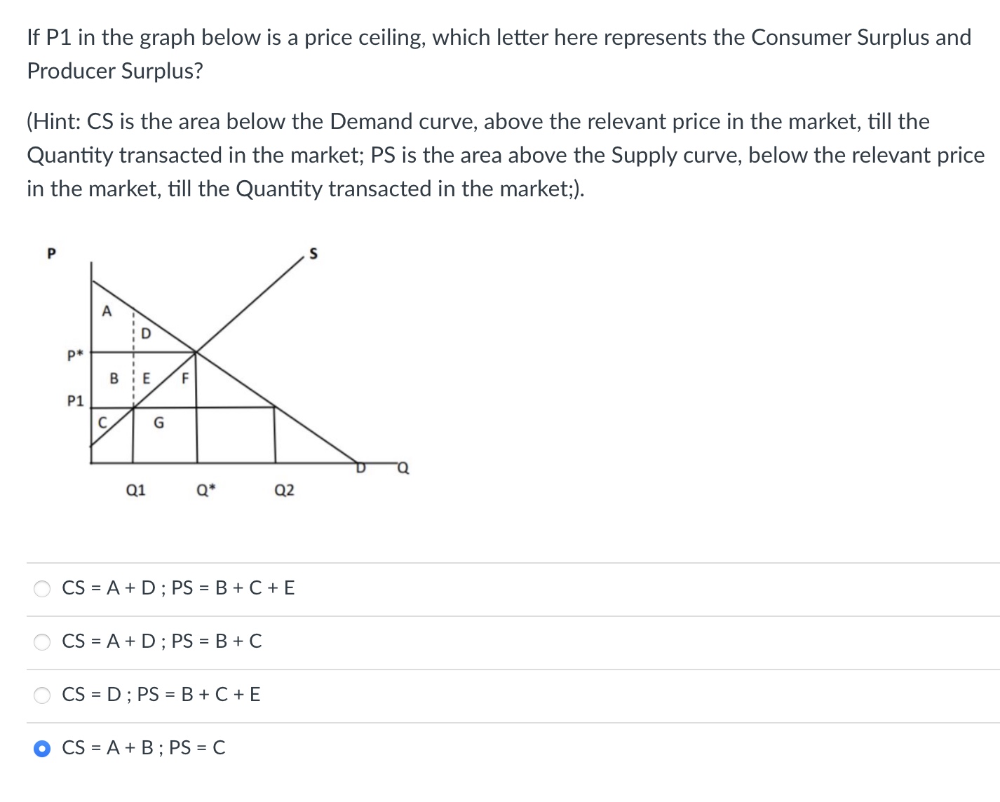 If P1 in the graph below is a price ceiling, which