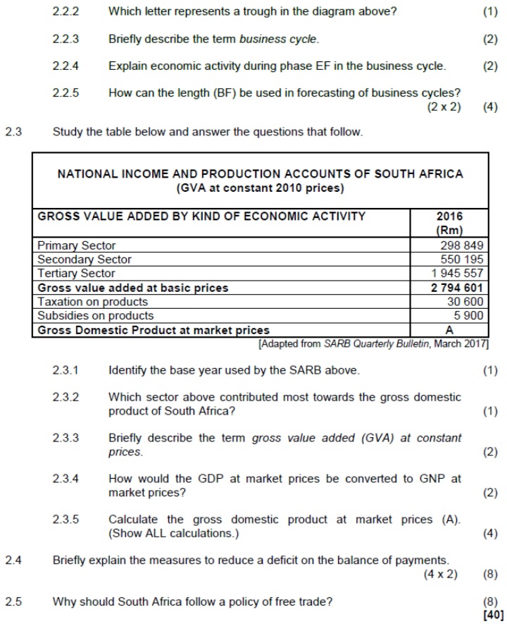  Write short brief summary 2.2.2 Which letter represents a trough in
