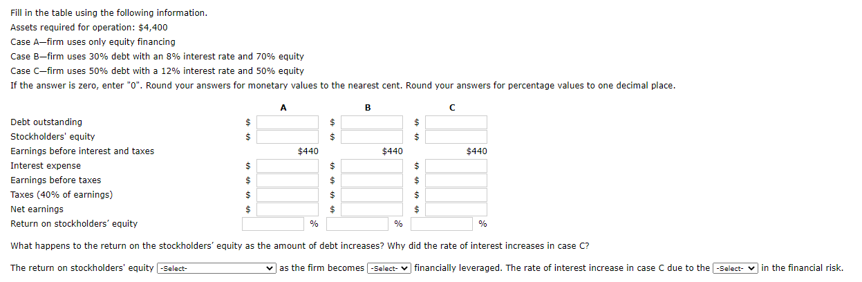 Fill in the table using the following information. Assets required for