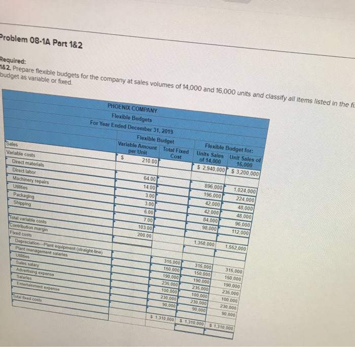 P1, A1 [The following information applies to the questions displayed below) Phoenix