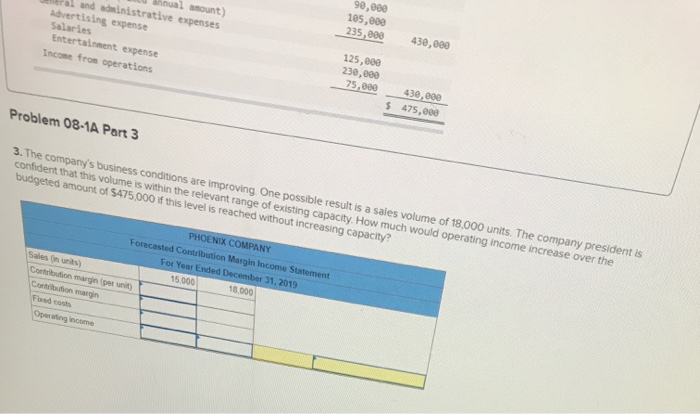 Company's 2019 master budget included the following fixed budget report. It is