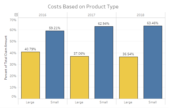covers damage to the monitor. The company will either repair or replace