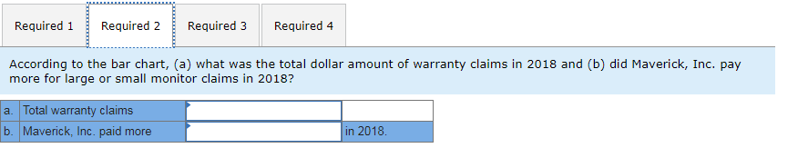 life of the monitor. The company's accountant has provided information about warranty