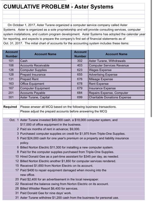  CUMULATIVE PROBLEM - Aster Systems On October 1, 2017, Aster Turane