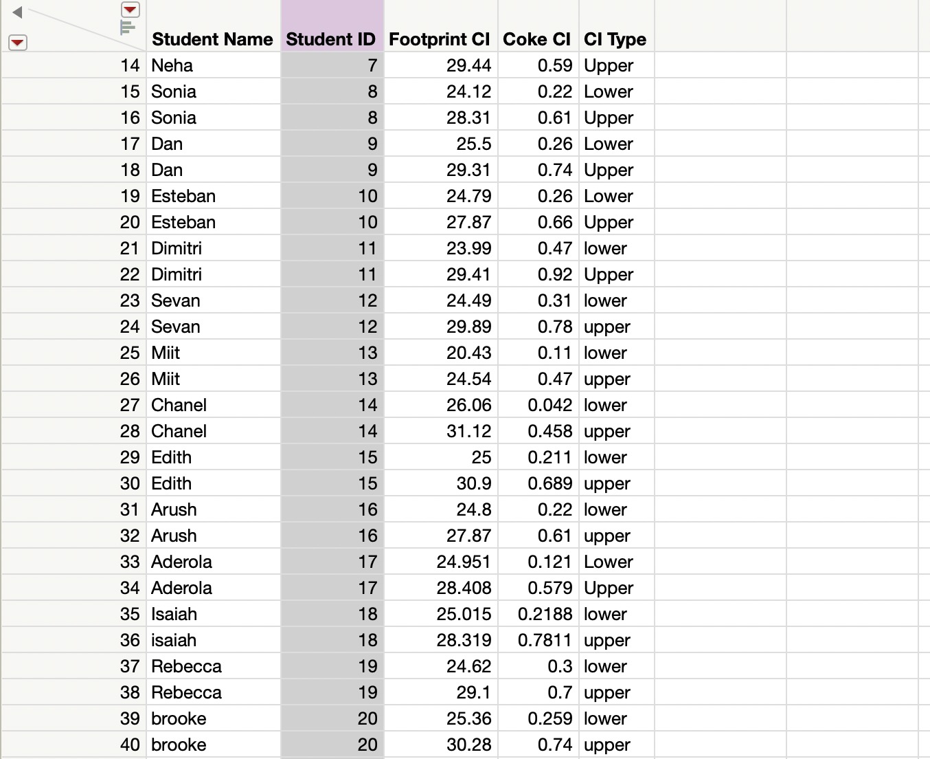 lab, thank you! Question 5: Does it seem like everyone's interval in