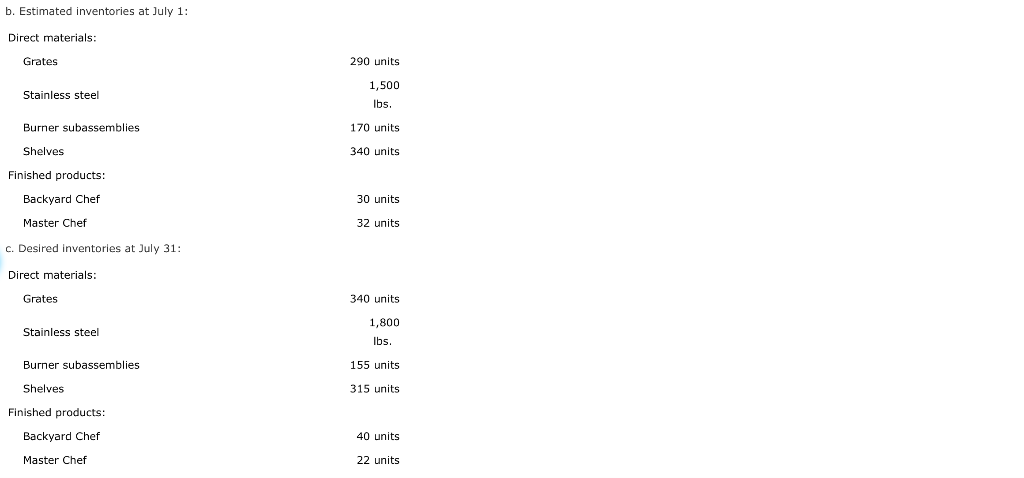 Sales, Production, Direct Materials Purchases, and Direct Labor Cost Budgets The budget