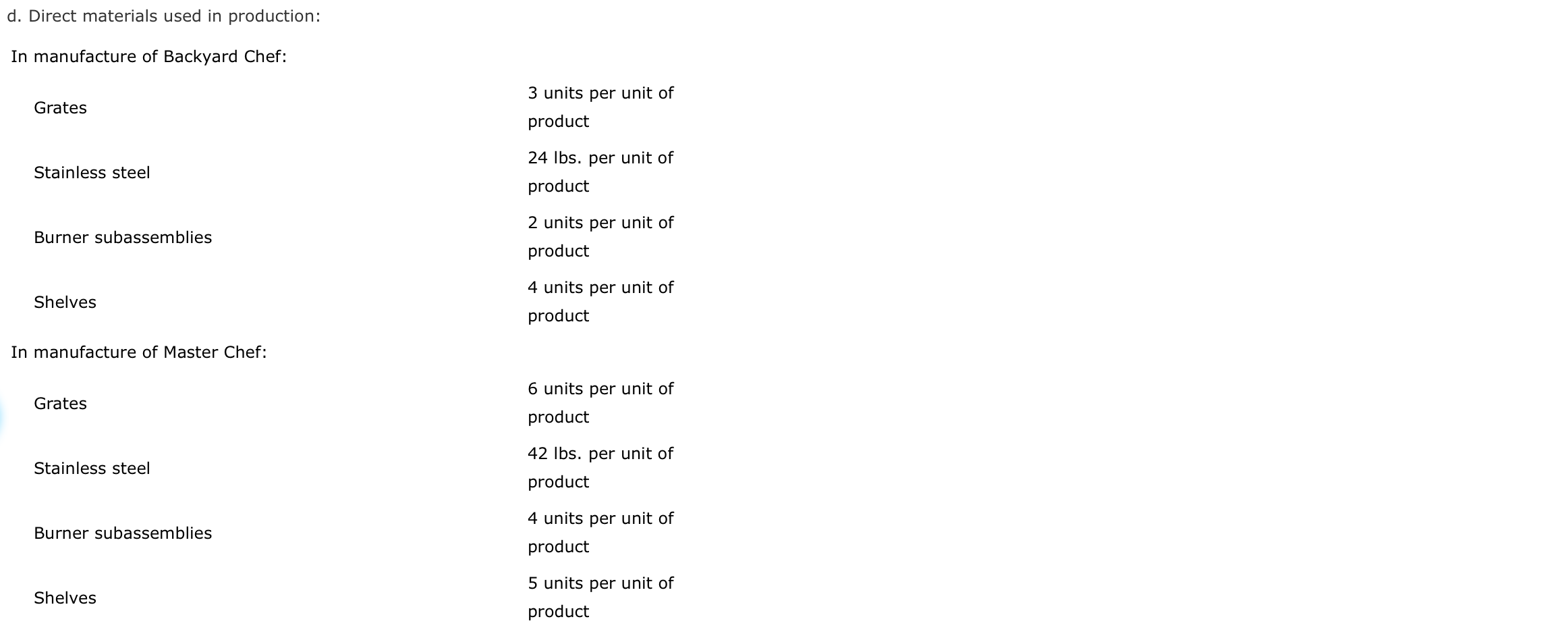 director of Gourmet Grill Company requests estimates of sales, production, and other