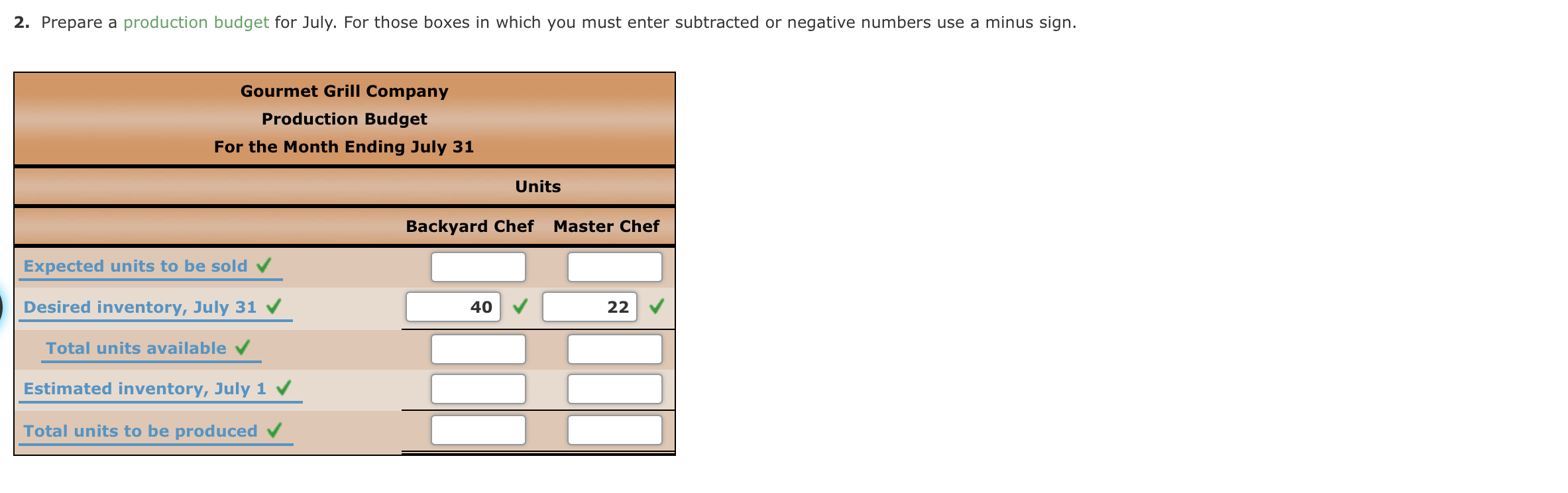 for July by sales territory: Maine: Backyard Chef 310 units at $700