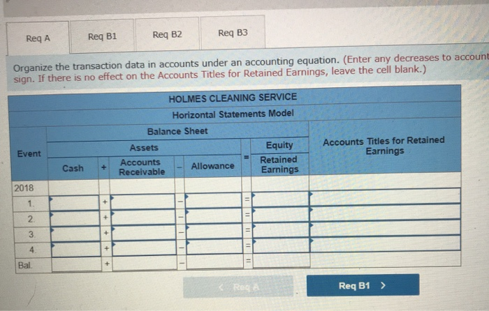 on January 1, 2018. The company experienced the following events for its