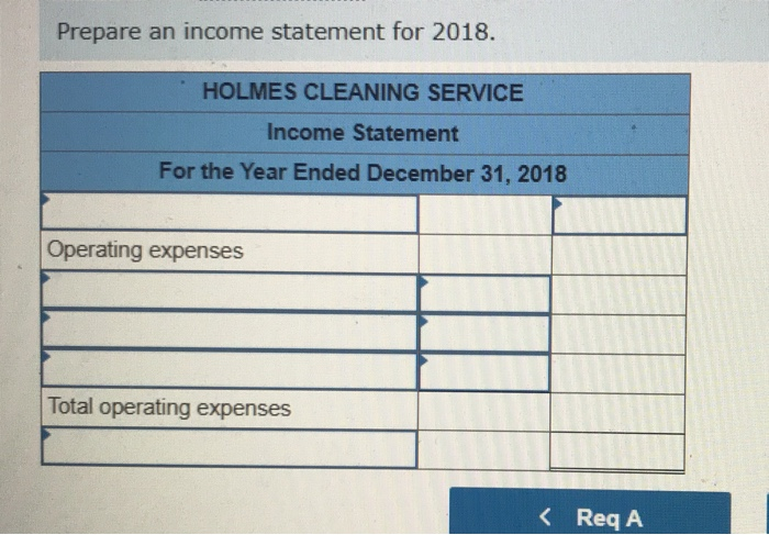 first year of operations Events Affecting 2018 1. Provided $220,000 of cleaning