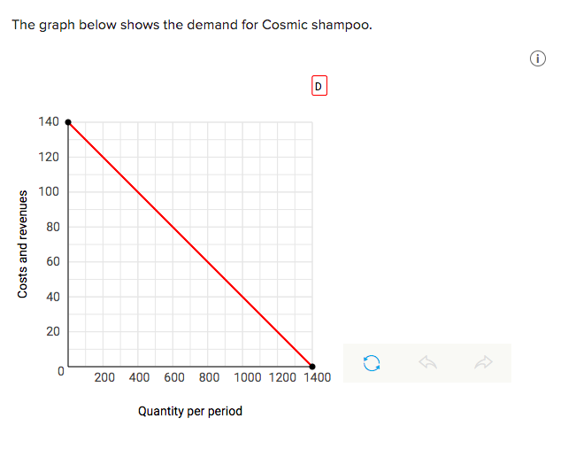 Please help me with the question. It's urgent. The graph below shows