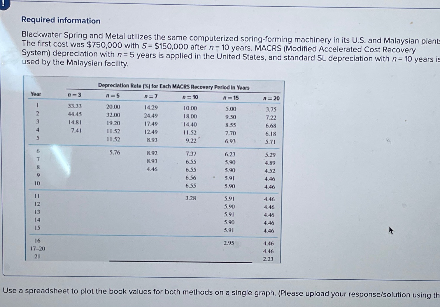 please attached excel document Required information Blackwater Spring and Metal utilizes the