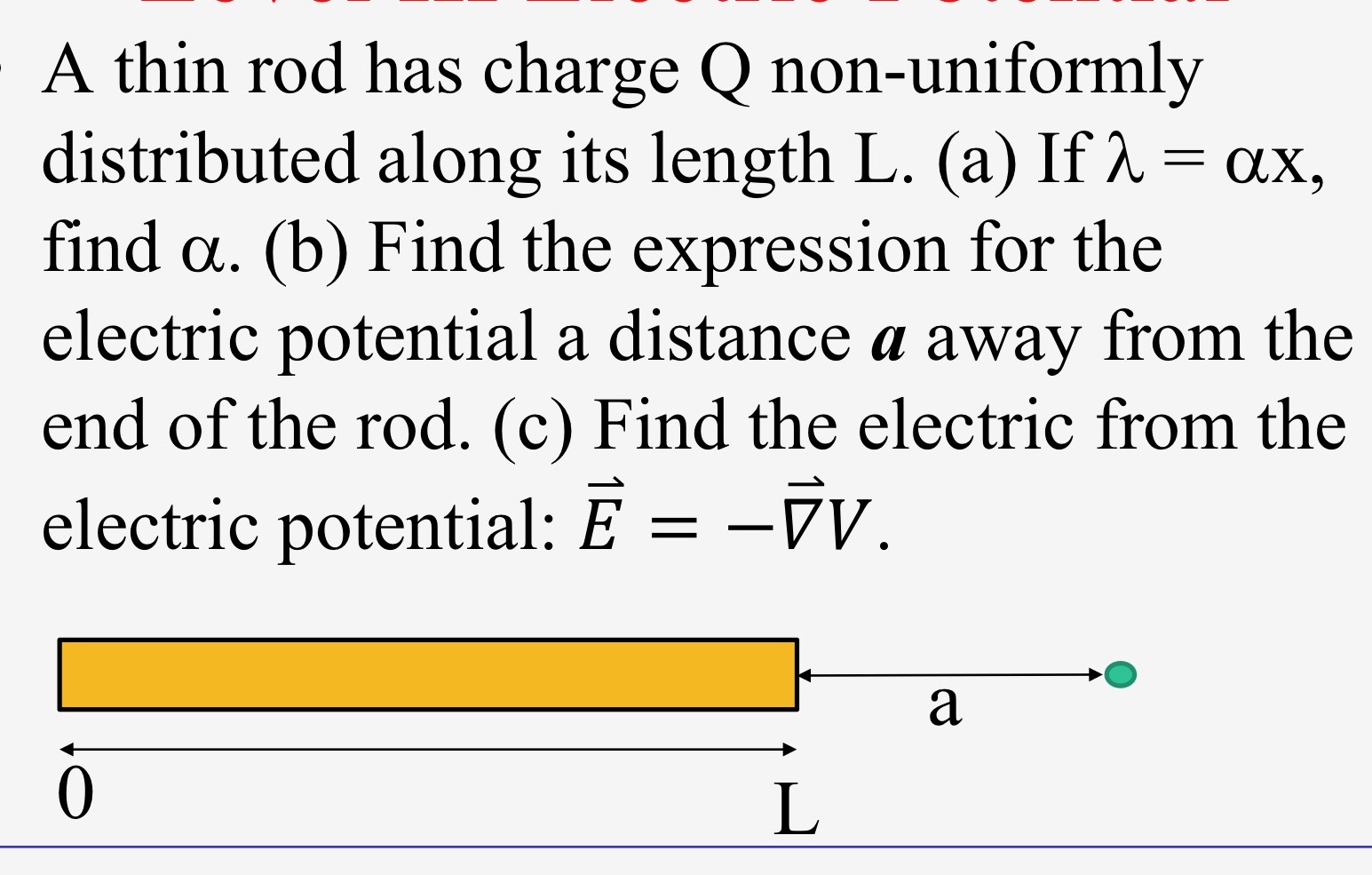 A thin rod has charge Q non- -uniformly distributed along its