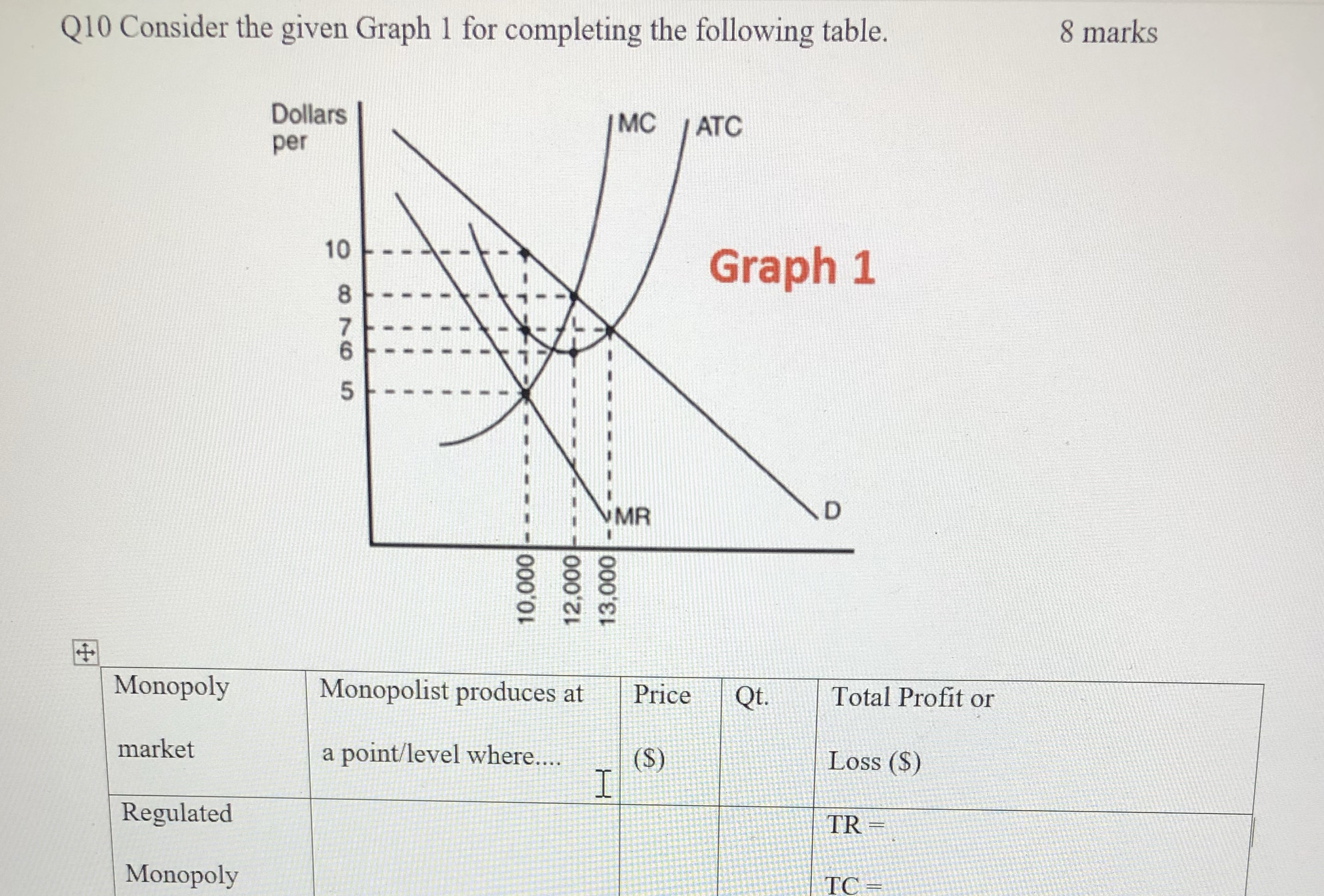 I am addicted its second part in the next question Q10 Consider