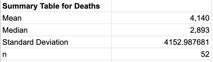 Determine if there is sufficient evidence to conclude the average amount of